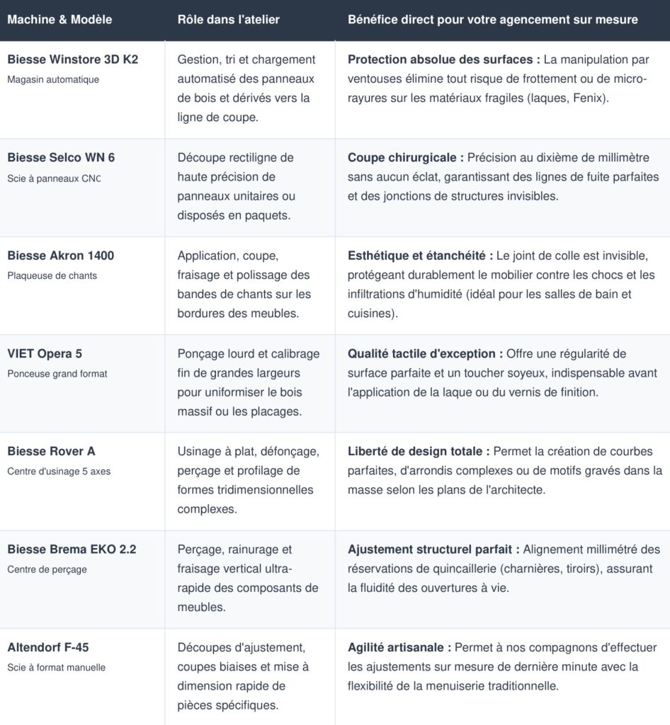 agencement sur mesure